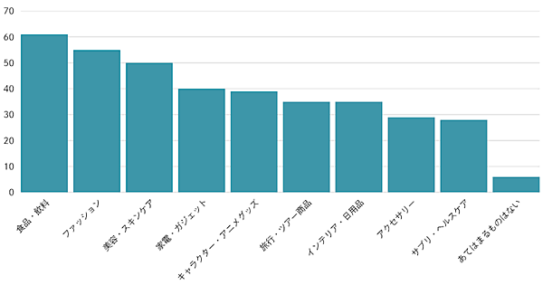 消費者約1000人に聞いた「TikTok Shop」。利用意向は約2割、知ってるけどまだ使わないが多数