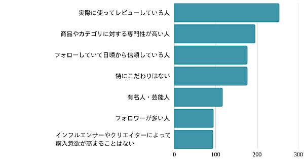 消費者約1000人に聞いた「TikTok Shop」。利用意向は約2割、知ってるけどまだ使わないが多数
