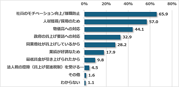 日経BPの調査・研究・コンサルティング部門である日経BP 総合研究所が7月30日に発表した調査結果「5年後の未来に関する調査【シェアリングサービス普及予測/賃上げとトランプ関税】」