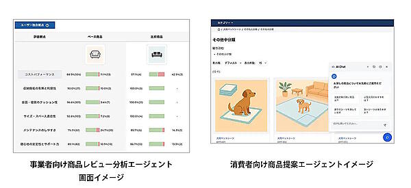 デジタルビジネス総合支援を手がけるDGビジネステクノロジーと、商品レビュー分析サービス「TrendViewer」を展開するHALDATAは8月4日、EC事業者向けのレビュー活用高度化とパーソナライズ接客の最適化を目的に、「事業者向け商品レビュー分析エージェント」「消費者向け商品提案エージェント」の2機能を統合した「EC向けエージェント β版」の共同開発に着手したと発表