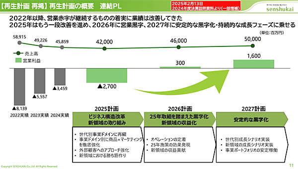 黒字転換をめざす千趣会の再生計画。2025年中間期の現状と進捗状況は？