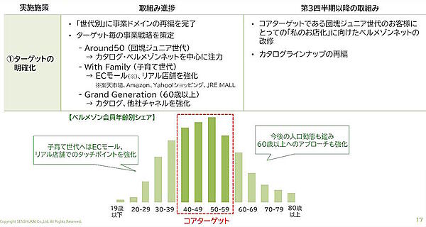 黒字転換をめざす千趣会の再生計画。2025年中間期の現状と進捗状況は？