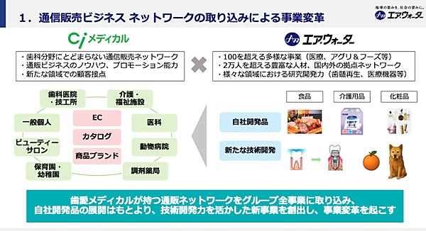 ニッセンや白鳩などを傘下に持つ歯愛メディカルをエア・ウォーターが連結子会社化へ