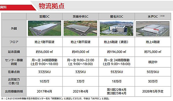 MonotaROが展開する物流拠点（画像はMonotaROのIR資料から追加）