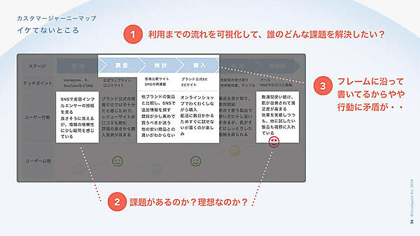 グッドパッチ そのペルソナ・カスタマージャーニー、本当に効果的？UXデザイナーが教える活用術 セミナー