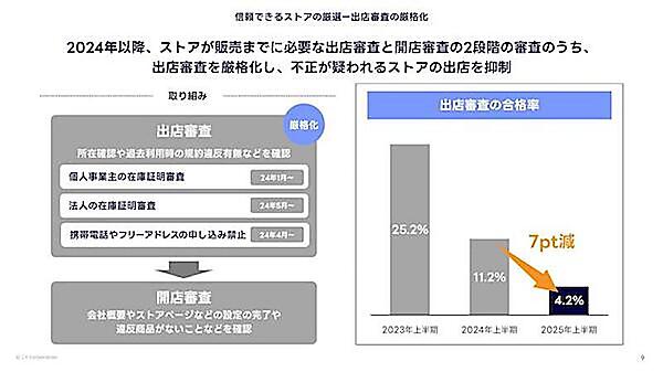 出店審査の厳格化などの対策で信頼できるストアを厳選