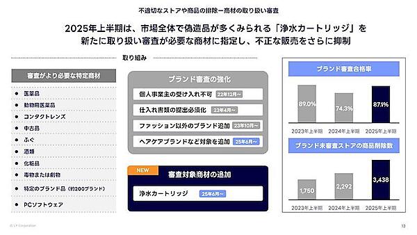 商材の取り扱い審査を強化