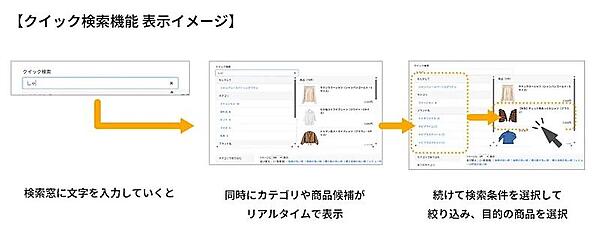 「クイック検索機能」の活用イメージ