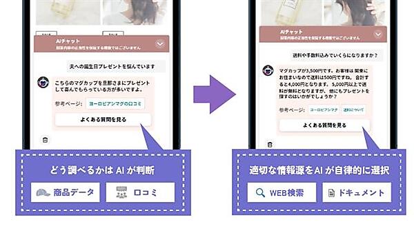 ecbeingの「AIデジタルスタッフ」がAIチャットボットから「AIエージェント」へと進化。「商品ご案内機能」「オフラインデータ連携」を実装