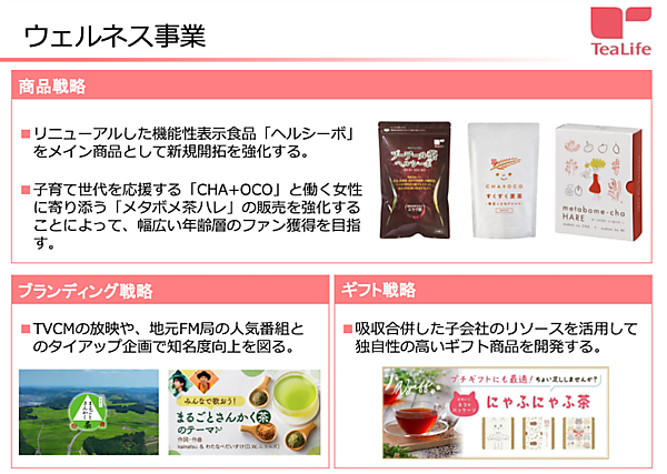 ECモール内の競争激化や紅麹問題の影響で新中期経営計画は「未来の成長に向けた土台づくり」。ティーライフの戦略