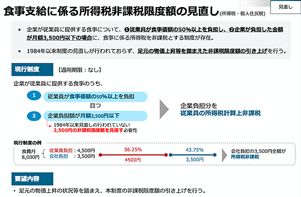 食事補助の非課税限度額引き上げを！ 経済産業省が「税制改正要望」に食事補助制度の見直しを明記