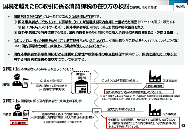 越境ECの少額輸入貨物の優遇見直しへ。「国内事業者との競争上の不均衡」で経済産業省が「税制改正要望」に見直しを明記
