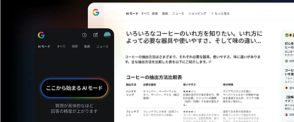 Googleは9月9日、Google検索における「AIモード」を同日から日本語でも提供開始したと公式ブログ上で発表した。日本語のほか、インドネシア語、韓国語、ヒンディー語、ポルトガル語 ( ブラジル ) での提供も順次開始するという