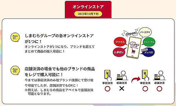 ECサイト統合・刷新の特長（画像は「しまむらパーク」特設ページから追加）