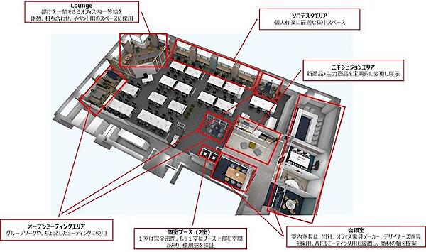 新オフィスの特長