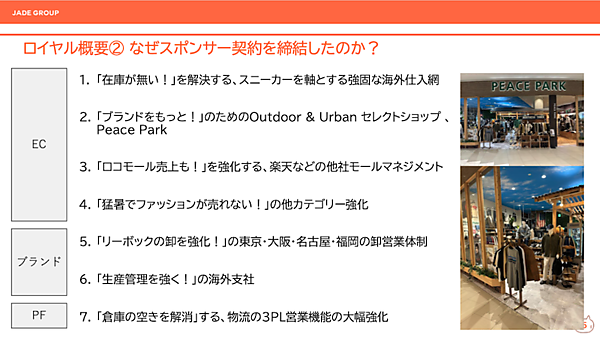 靴や衣料品の通販サイト「LOCONDO.jp（ロコンド）」を運営するジェイドグループは10月15日、民事再生手続き中の「Z-CRAFT」を運営するロイヤルの再生を支援するスポンサー契約を締結すると発表
