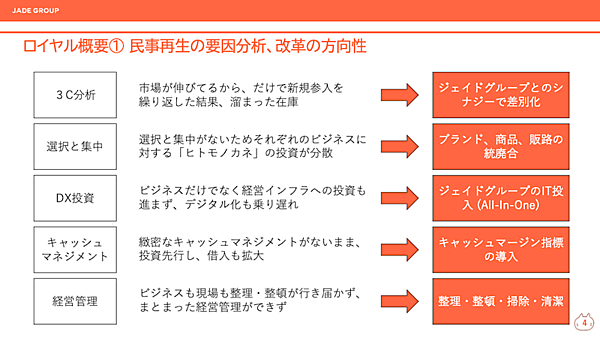 靴や衣料品の通販サイト「LOCONDO.jp（ロコンド）」を運営するジェイドグループは、民事再生手続き中のカジュアル衣類やシューズなどの輸入販売店舗「Z-CRAFT」を運営するロイヤルに対し、スポンサーとして再生支援をするスポンサー契約に名乗りをあげた