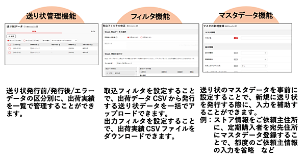 日本郵便が始めた法人向けクラウド型送り状発行サービス「ゆうプリクラウド」はどんな仕組み？