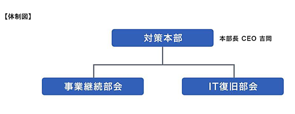 アスクルのランサムウェア感染によるシステム障害、初動の対応と対策は？ 現状の影響は？