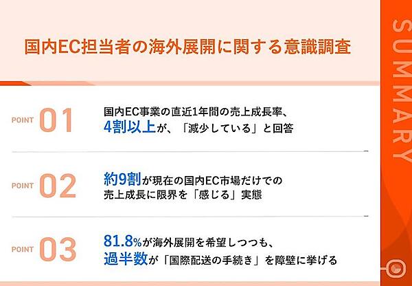 ショッピージャパンの調査 国内EC担当者の9割が「売上成長率の鈍化」を実感、海外展開は「言語対応」「国際配送」などが障壁