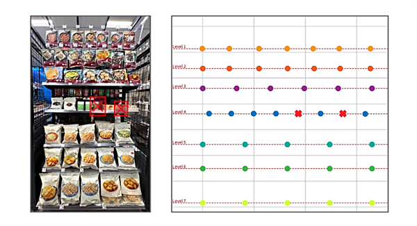 KDDIとローソンは11月8日から、AIとロボット技術を組み合わせた新たな店舗DXの実証実験を「ローソン S KDDI高輪本社店」で開始する