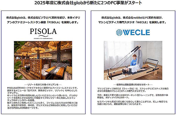 2026年3月期に開始した2つのフランチャイズ（画像は青山商事の2025年3月期IR資料から追加）