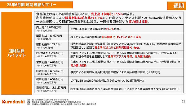 2025年6月期の実績（画像はクラダシのIR資料から追加）
