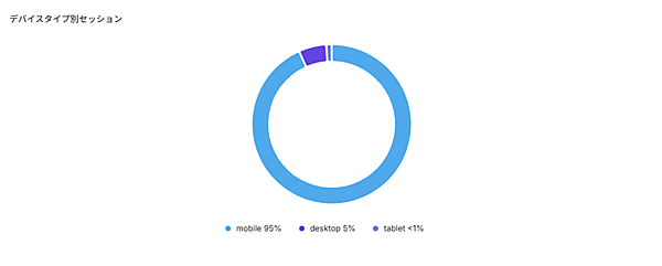 越境ECサイト「WAFUU.COM」を運営するクレスティアが発表した、越境ECサイトの「生成AI経由の越境EC購買動向」調査結果