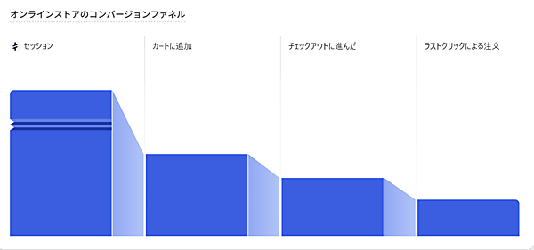 越境ECサイト「WAFUU.COM」を運営するクレスティアが発表した、越境ECサイトの「生成AI経由の越境EC購買動向」調査結果