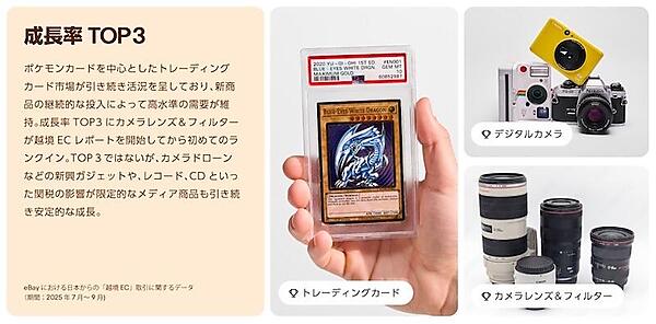 2025年第3四半期の成長率TOP3