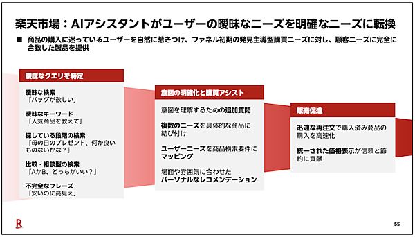 楽天グループ三木谷社長らが語るAI活用推進の現在地。「楽天市場」のユーザー、出店者の活用状況は？