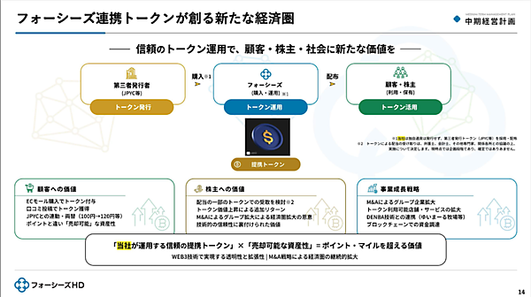 通販・ECの新たなカタチ？ JPYC連動・両替、トークン付与などフォーシーズHDの連携トークンが創る新たな経済圏とは