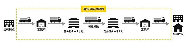 算定可能な範囲のイメージ