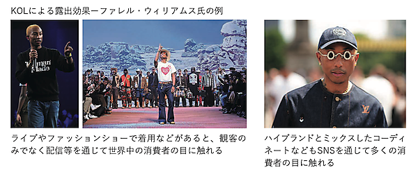 「A Bathing Ape」を立ち上げたファッションデザイナー・NIGO氏創業のHUMAN MADEが東証グロース市場に上場、ビジネスモデル＋業績は？