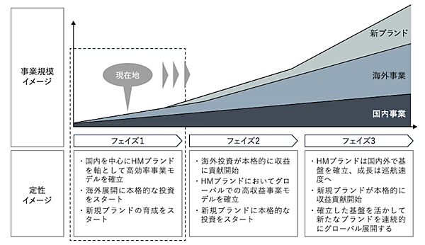 「A Bathing Ape」を立ち上げたファッションデザイナー・NIGO氏創業のHUMAN MADEが東証グロース市場に上場、ビジネスモデル＋業績は？