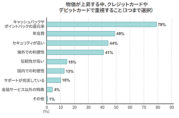物価上昇で約9割が節約を意識、商品・サービス選びで重視するのは価格の安さよりも「信頼性」「安全性」