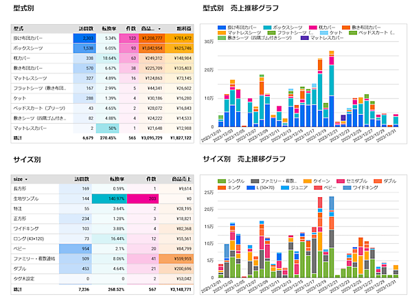 フューチャーショップ、Googleアナリティクス4と売上データを自動連携する分析ツール「DF Analisis for futureshop」と連携