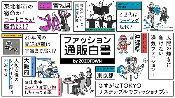 ZOZOが振り返る20年のファッションEC。物価上昇、気候変動、ライフスタイルの多様化、景気の変動で購買行動はどう変わった？