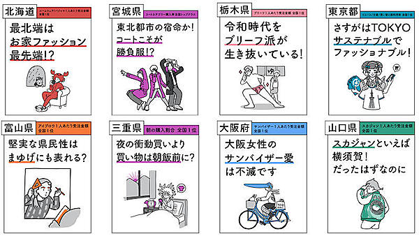 ZOZOが振り返る20年のファッションEC。物価上昇、気候変動、ライフスタイルの多様化、景気の変動で購買行動はどう変わった？