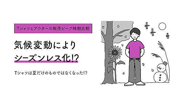 ZOZOが振り返る20年のファッションEC。物価上昇、気候変動、ライフスタイルの多様化、景気の変動で購買行動はどう変わった？