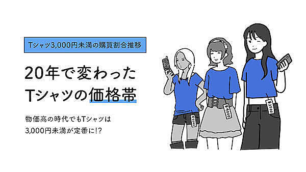 ZOZOが振り返る20年のファッションEC。物価上昇、気候変動、ライフスタイルの多様化、景気の変動で購買行動はどう変わった？