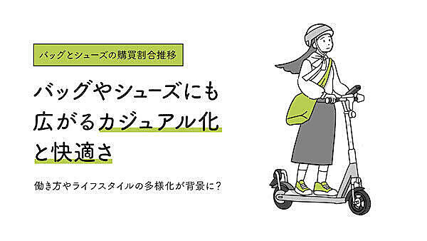 ZOZOが振り返る20年のファッションEC。物価上昇、気候変動、ライフスタイルの多様化、景気の変動で購買行動はどう変わった？