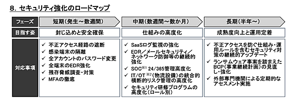 ランサムウェア攻撃を受けたアスクルが取り組む安全性強化策まとめ。再発防止策、システムの復旧、再構築など