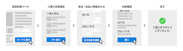 商品ページから直接購入できる「Amazon Pay」の「Buy Now」（今すぐ買う）機能をECサイト構築サービス「カラーミーショップ byGMOペパボ」が実装