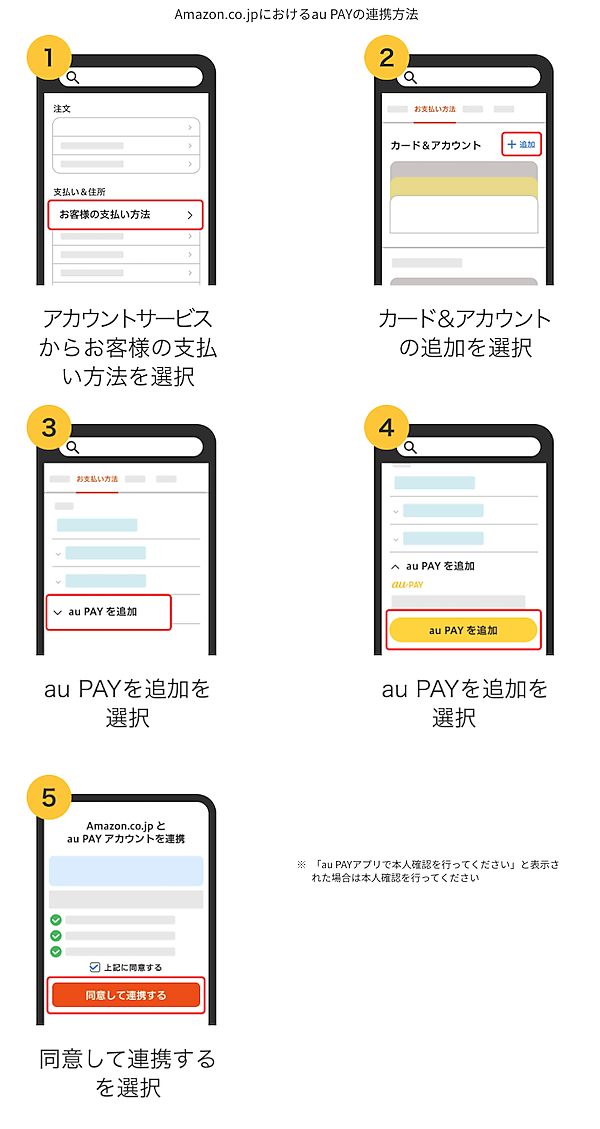 「au PAY（ネット支払い）」は、au PAYアプリを利用したオンライン決済サービス。本人確認を完了したau PAYアカウントを利用することで、「Amazon.co.jp」で購入する商品の代金を支払うことができる。