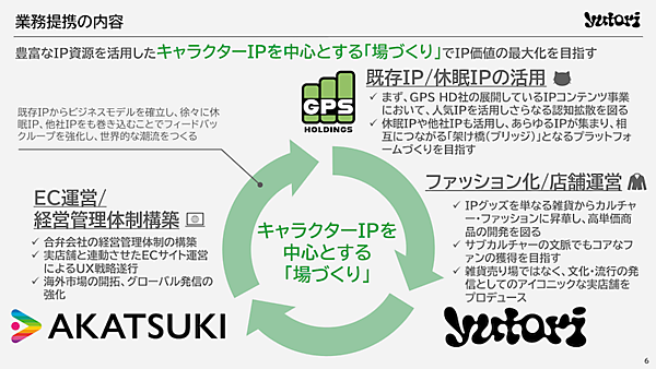 yutori、ファッションIPビジネスとグローバル展開を加速へ。アカツキとGPS HD​​、MNIFと資本業務提携