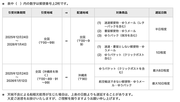 日本郵便の年末年始、「ゆうパック」などの配送に遅れが生じる可能性【2025年末～2026年始の対応まとめ】