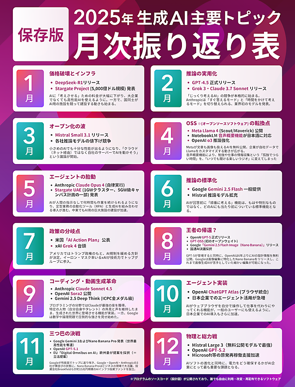 2025年のAIニュース振り返り＋「使う」から「任せる」へと変わる2026年の予測