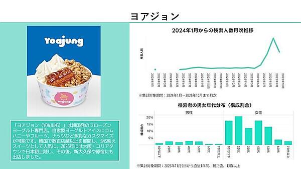 LINEヤフーはビッグデータ分析サービス「ヤフー・データソリューション」で「Yahoo!検索」のビッグデータを分析、2026年にヒットが期待される10のキーワードを発表 取りあげたのは「大人のシール」「コグマパン」「ちきゅうのにわ」「ハイロックス」「mojojojo」「ラーティアオ」「近沢レース店」「アフューム」「ブラインドボックス」「ヨアジョン」