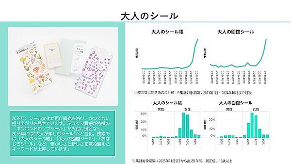 LINEヤフーはビッグデータ分析サービス「ヤフー・データソリューション」で「Yahoo!検索」のビッグデータを分析、2026年にヒットが期待される10のキーワードを発表 取りあげたのは「大人のシール」「コグマパン」「ちきゅうのにわ」「ハイロックス」「mojojojo」「ラーティアオ」「近沢レース店」「アフューム」「ブラインドボックス」「ヨアジョン」